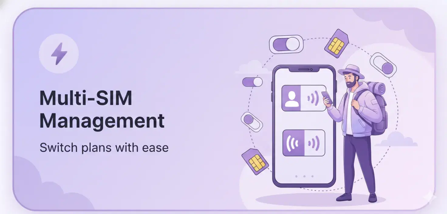 Multi-SIM Management